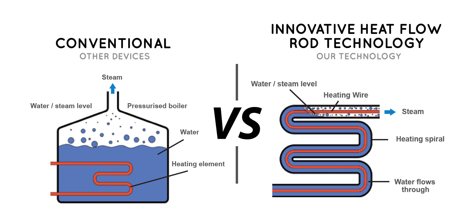 Steam and vapour difference фото 109