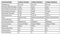 HYDROSTATION CHART
