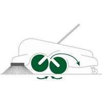 NaceCare 26" Manual Walk-Behind Sweeper with Dual Side Broom NC 3