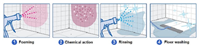 PT 30 NaceCare Restroom No Touch Cleaning Machine