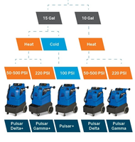 PE060-G15-U Powr-Flite Pulsar+ 15 Gallon Carpet Cleaner Extractor