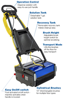 PFMW14 Power-Flite 14" Multi-Surface Cylindrical Automatic Scrubber
