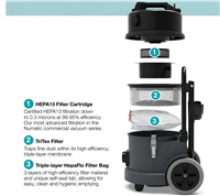 TEL 390 NaceCare certified HEPA filtration triple system